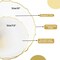 Trendables Plastic Plates for Party Fancy Plastic Dinner Plates For Guest 7.5 inch Dessert Plates & 10 Inch Thin Delicate Disposable Dinnerware Charger Plate Set